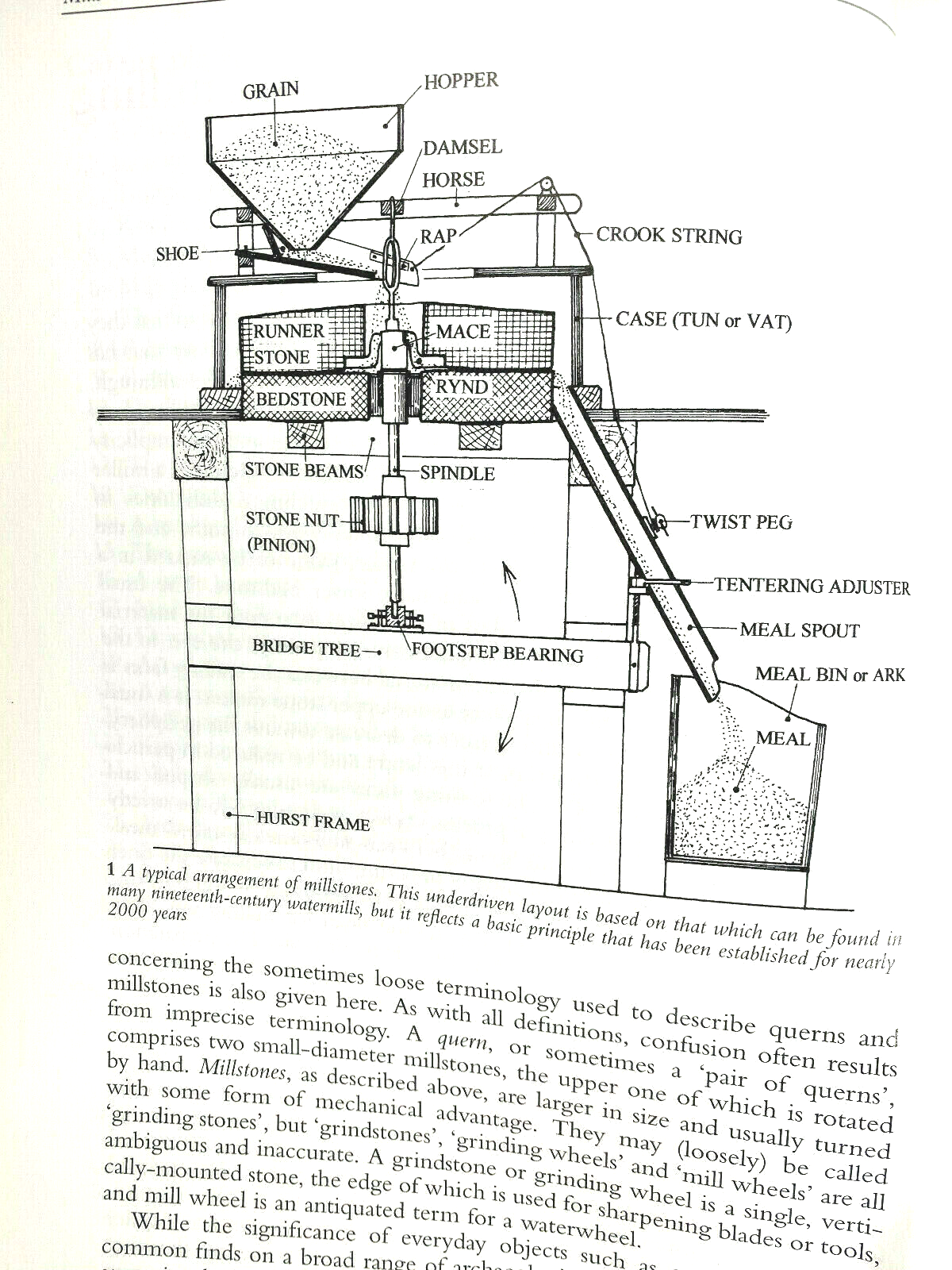 The Archaeology of Mills & Milling Book by Martin Watts Historic Machinery